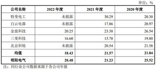 明陽電氣IPO申購解讀 輸配電及控制設備制造商的定價與前景
