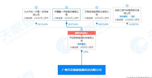 廣州開邁斯新能源科技公司成立 大眾、江淮、一汽等巨頭間接持股，聚焦輸配電及控制設備制造